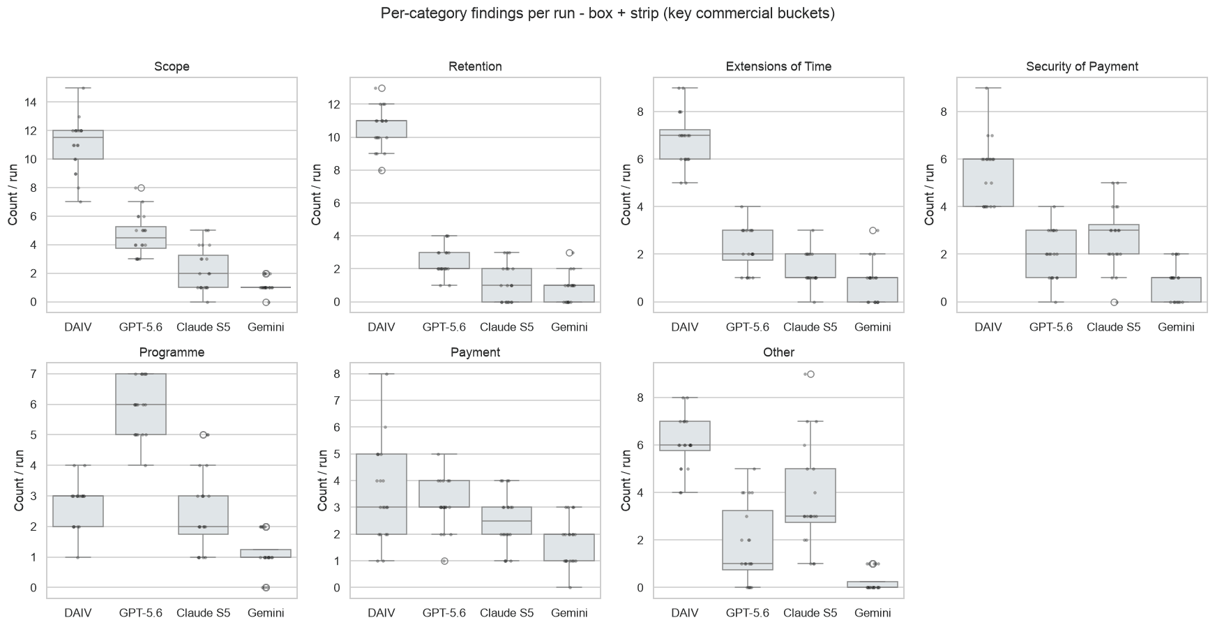 Figure 6. Core categories per run - volume and variance side by side.